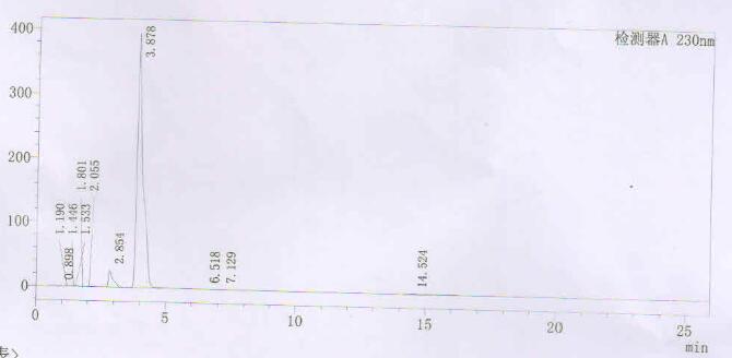 Ascorbyl Tetraisopalmitate spectrum