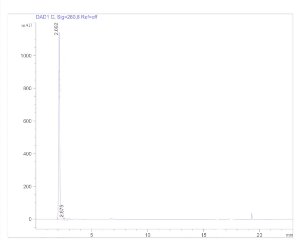 P5P Powder HPLC